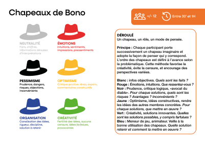 chapeaux_de_bono_1.png
