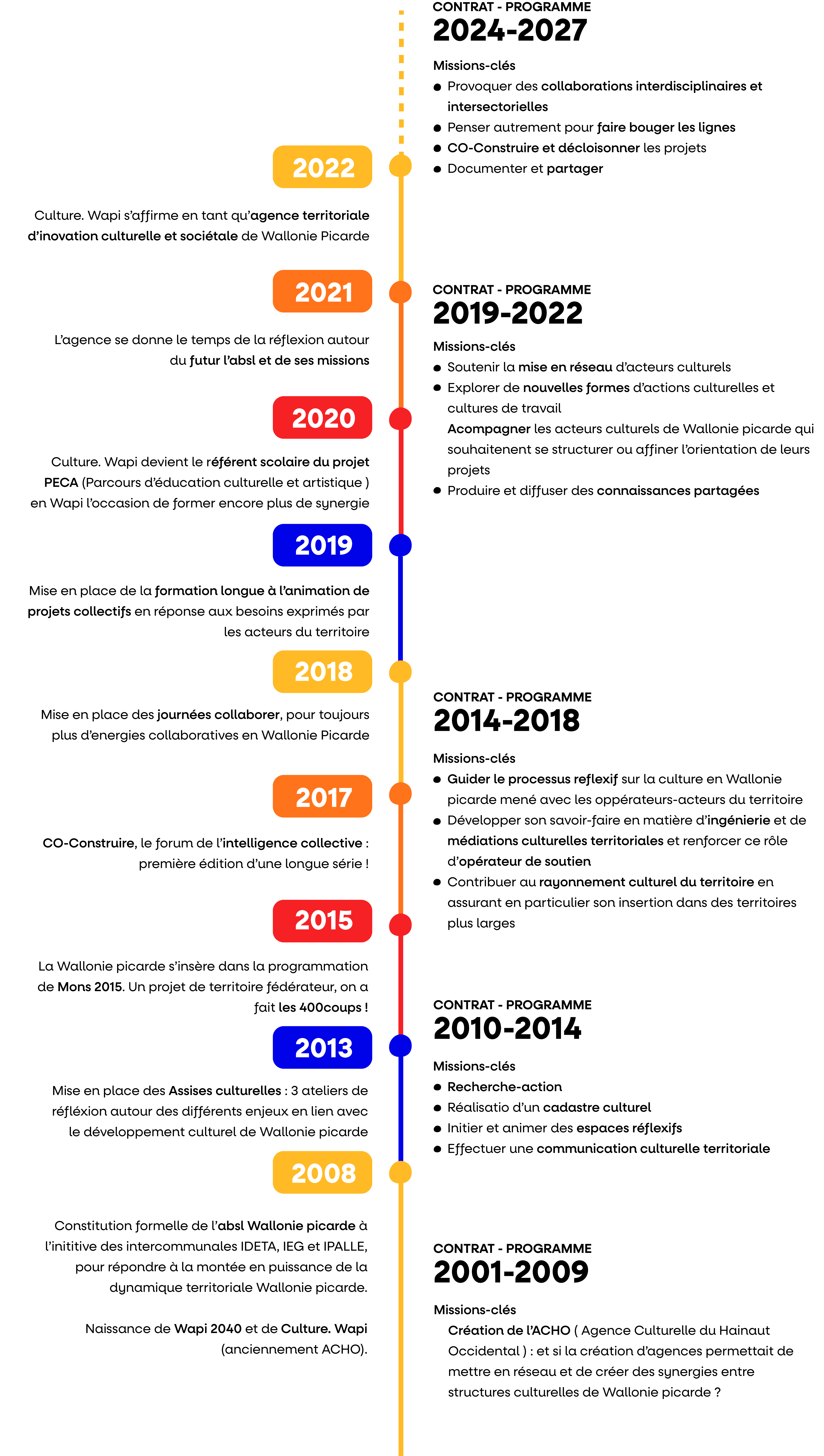 image infographie_ligne_de_temps_page_histoire_sitemin.png (0.4MB)