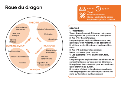Roue_du_dragon_1.png